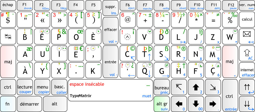 Bépo TypeMatrix layout